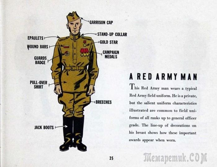 Инструкция 1945 года солдата США для общения с красноармейцем доказательства