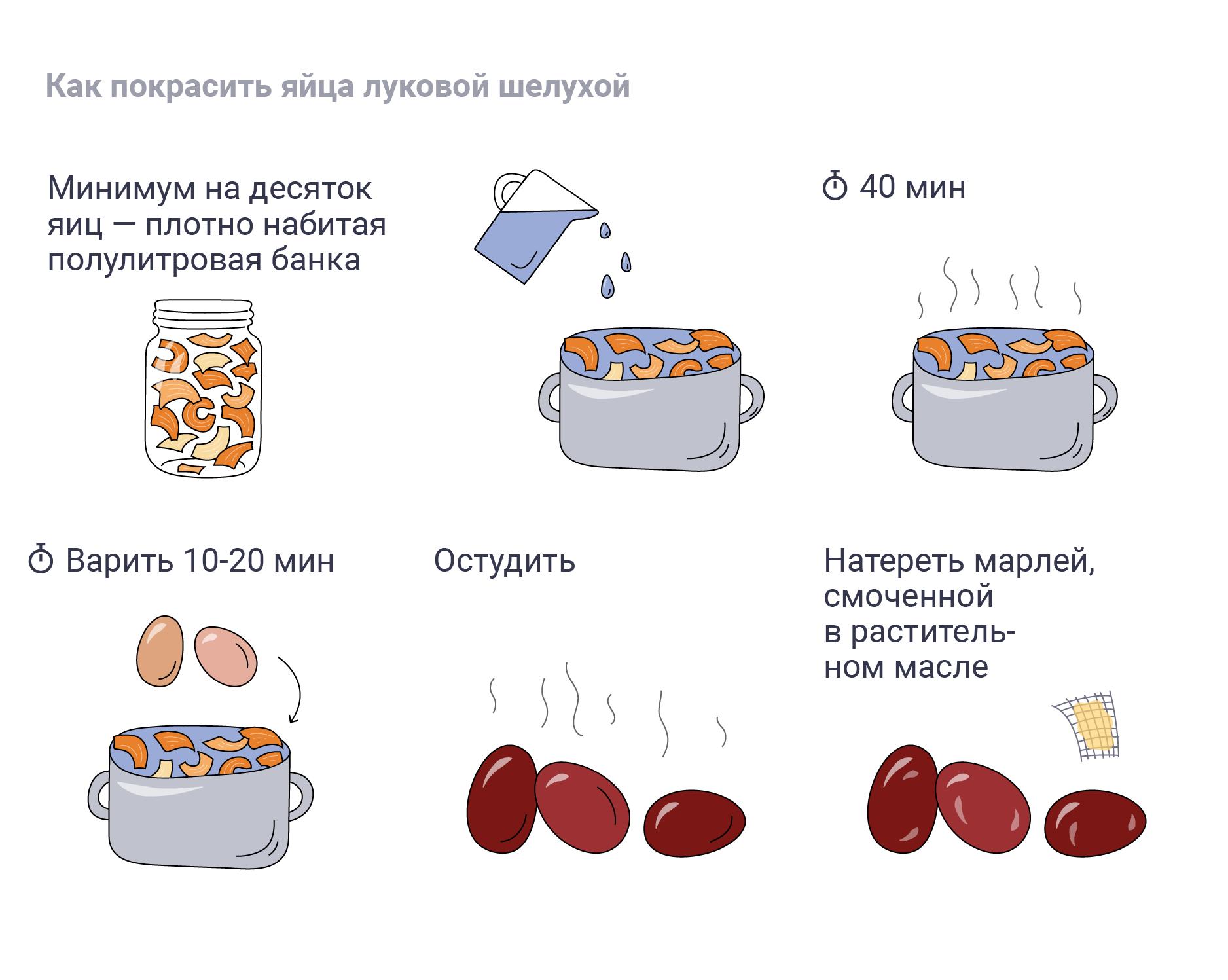 Кулич пасхальный схема приготовления