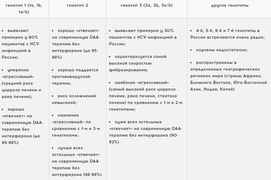 Гепатит С – все о заболевании простыми словами печени, гепатита, вируса, крови, печень, гепатитом, хронического, гепатит, лечения, анализ, больных, вирус, количество, может, передачи, вирусом, которые, человека, заболевания, пациента