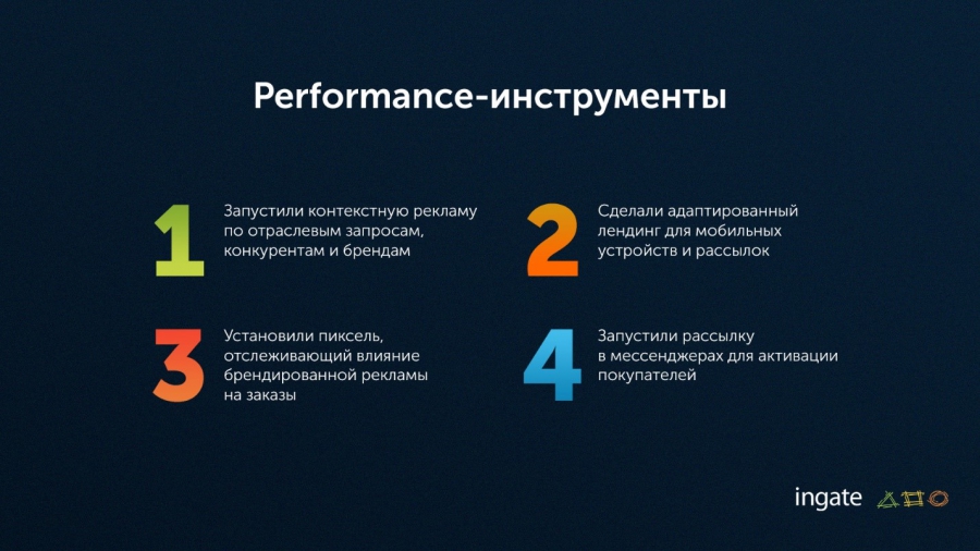 Перфоманс компания директ. Мастер кампаний пример. Перфоманс компания директ. Единая перфоманс компания. Перфоманс компания директ.