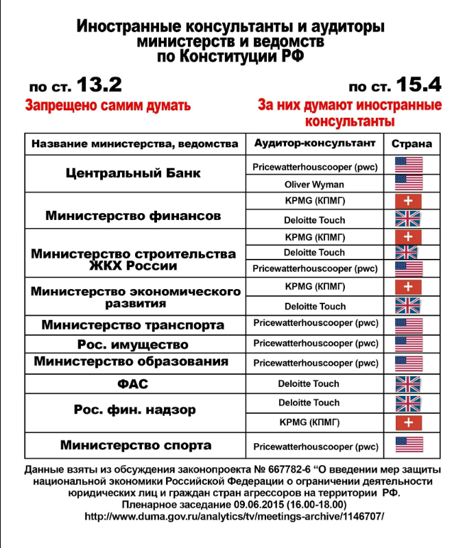 -4