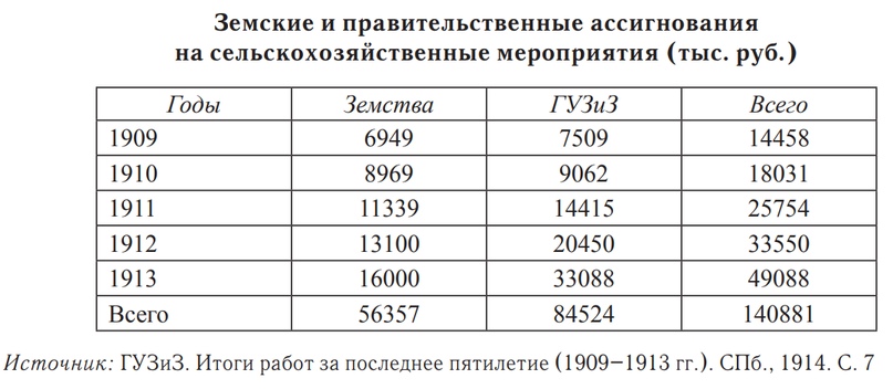 Экономика Российской империи в конце XIX—начале XX в. Разбор основных мифов и заблуждений. Экономика Российской империи в конце XIX—начале XX в. Разбор основных мифов и заблуждений.