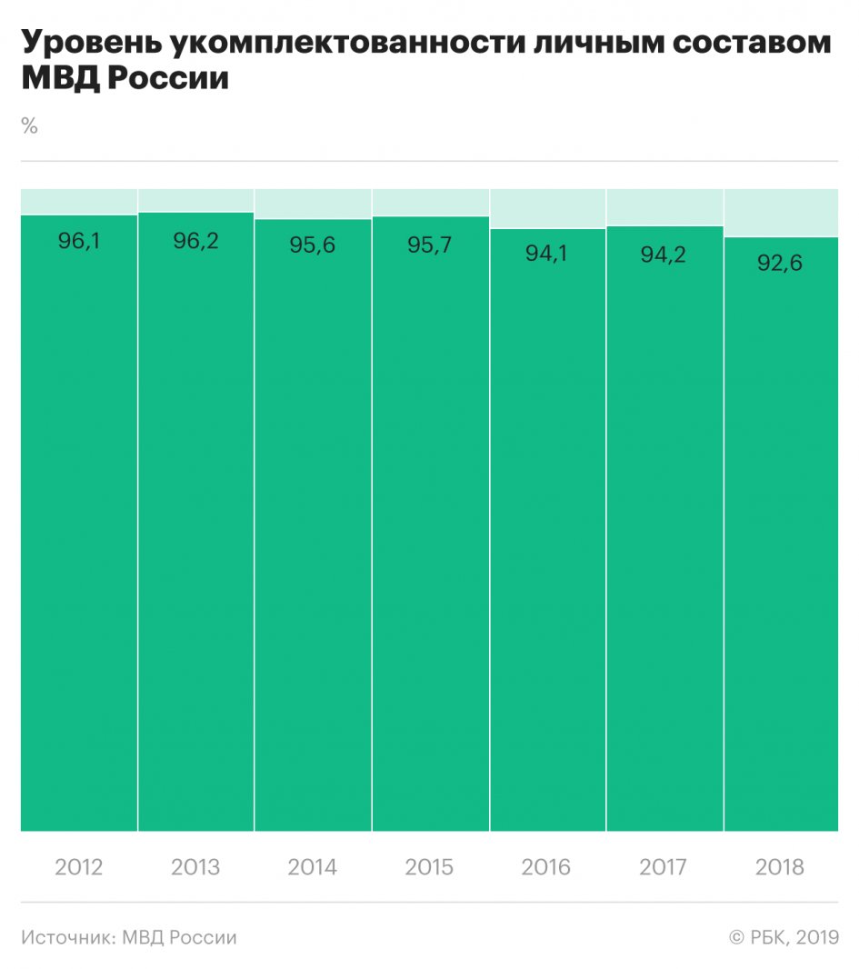 Неожиданный результат пенсионной реформы власть,новости,общество,пенсионная реформа,полиция,россияне