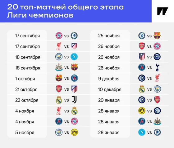 когда «Барса» – «ПСЖ», «Ливерпуль» – «Реал» и другие топ-матчи?