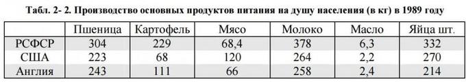 Опять булкохрусты вопят, что СССР не дотянул до РИ в 13-м году, а вот РФ!!! Опять булкохрусты вопят, что СССР не дотянул до РИ в 13-м году, а вот РФ!!! россия