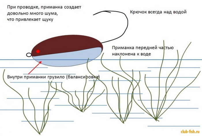 Хорватское яйцо.