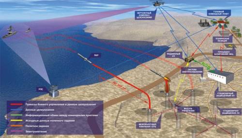 БЕРЕГОВОЙ РАКЕТНЫЙ КОМПЛЕКС - К300 «БАСТИОН» оружие