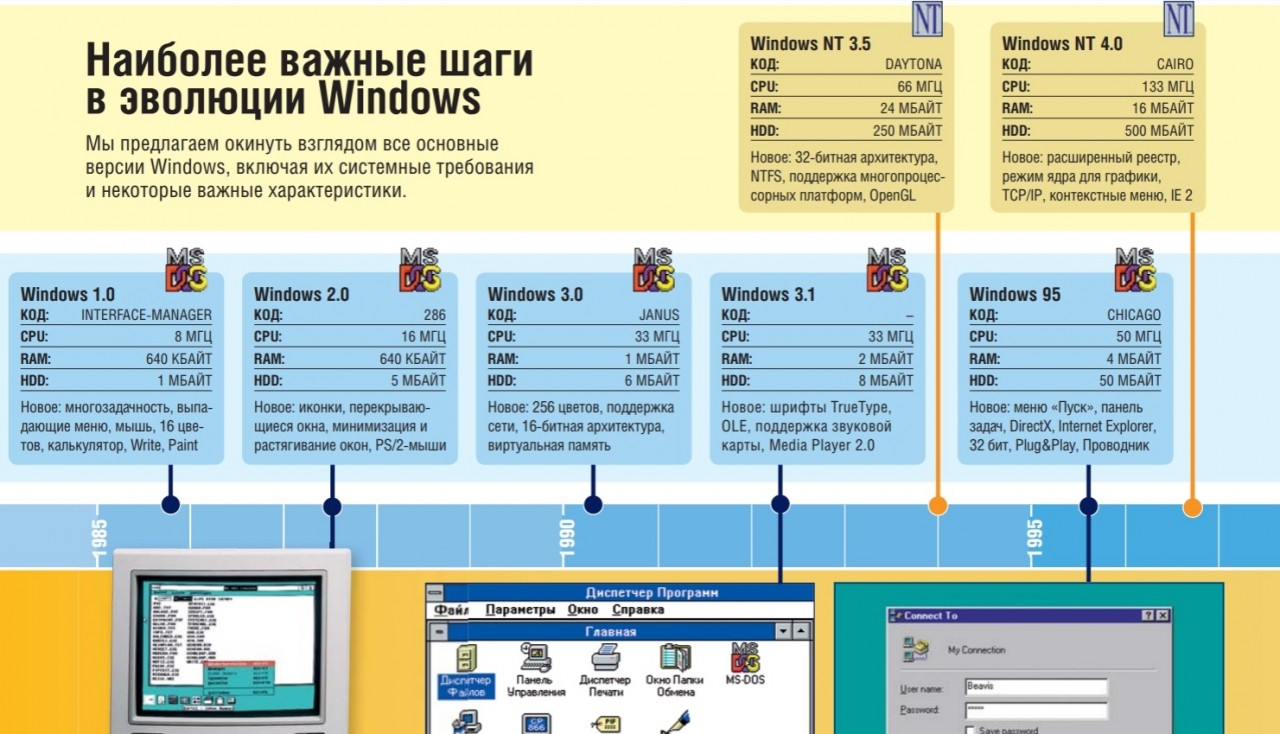 Листая старые компьютерные журналы. Выпуск #5, август 2008 Листая старые компьютерные журналы. Выпуск #5, август 2008 Игры