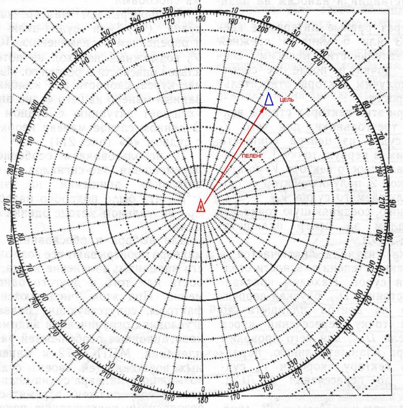 Морская война для начинающих. Проблема целеуказания Морская война для начинающих. Проблема целеуказания оружие