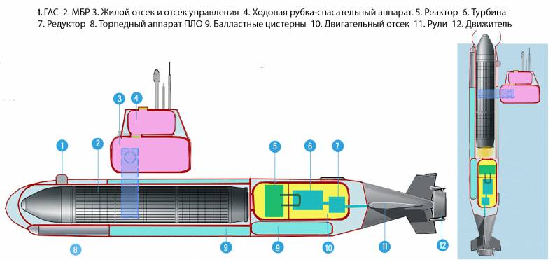 Атомарины недалекого будущего вмф