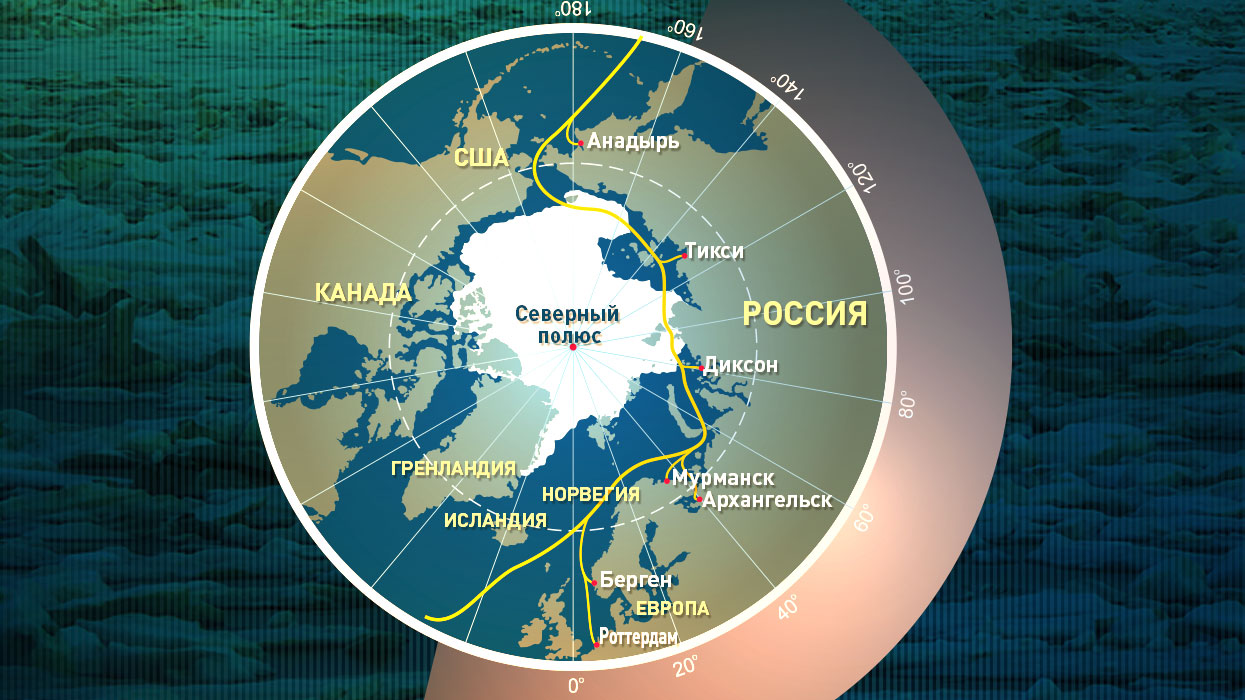 Северная америка полюса. Северный морской путь Тикси. Северный морской путь из космоса. До Северного полюса. Морской путь до Северного полюса.