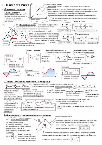 Полезные формулы для экзамена по физике