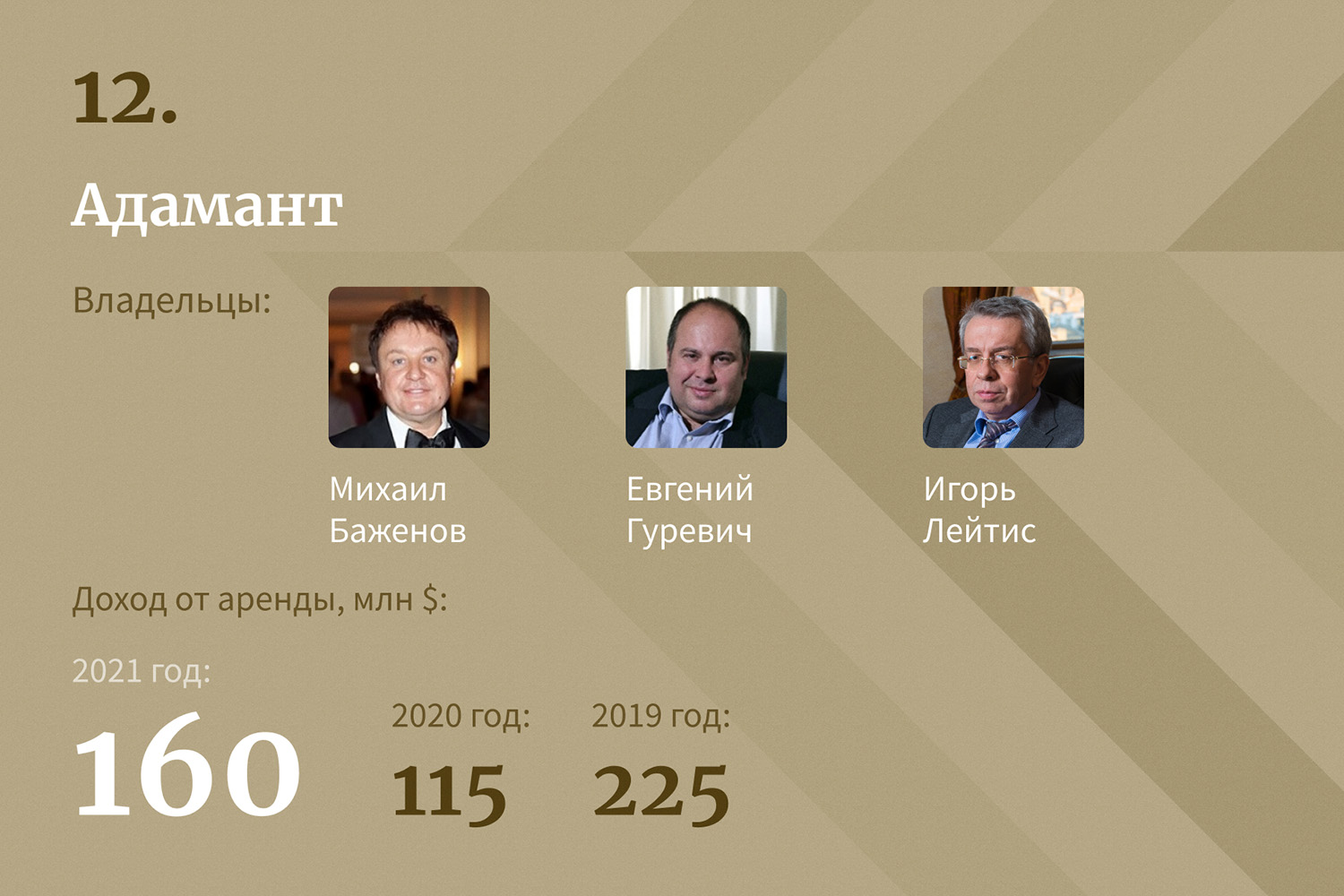 Рейтинг forbes 2022. Короли Российской недвижимости. Самые богатые люди в мире форбс 2022. Список форбс. Самый богатый человек в России 2021.