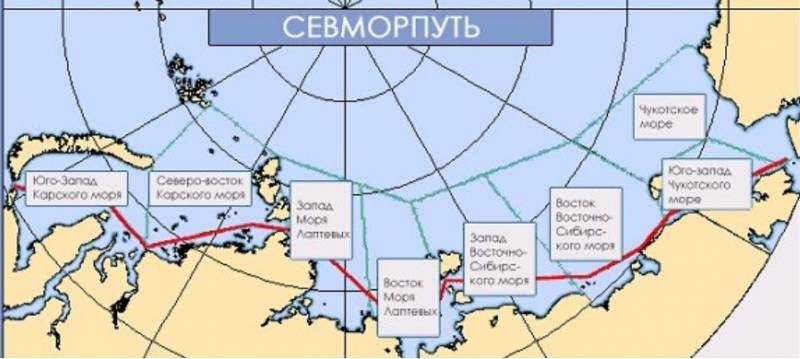 Северный морской путь: военные угрозы и уязвимые участки