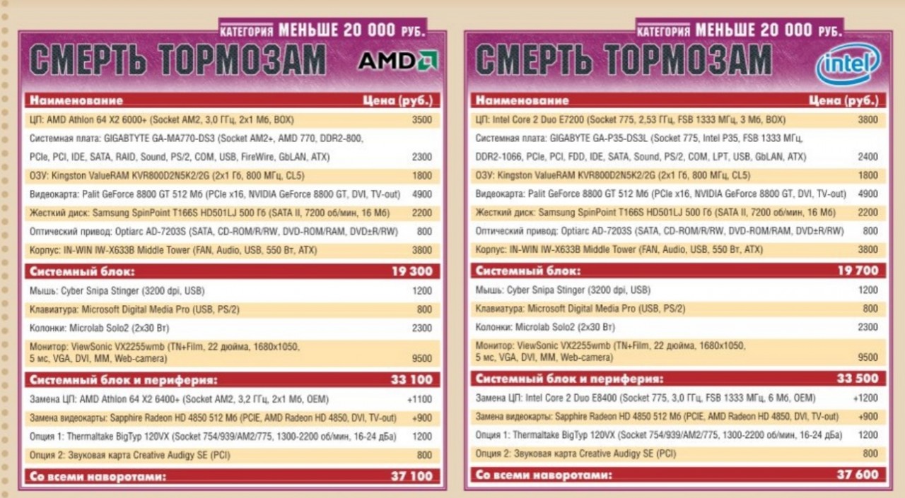 Листая старые компьютерные журналы. Выпуск #5, август 2008 Листая старые компьютерные журналы. Выпуск #5, август 2008 Игры