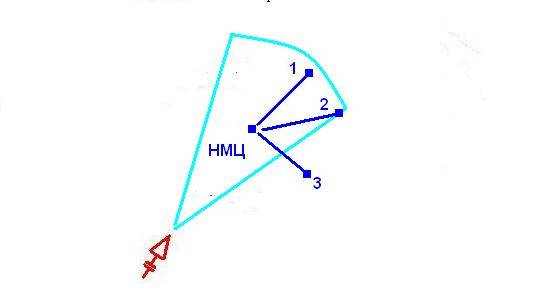 Морская война для начинающих. Проблема целеуказания Морская война для начинающих. Проблема целеуказания оружие
