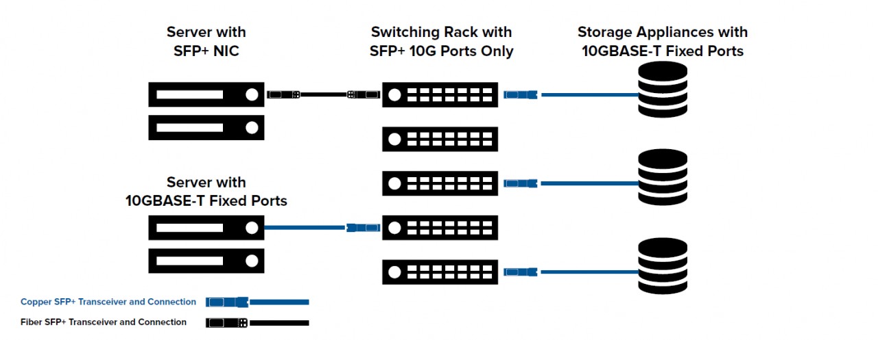 Пример-использования-между-сервером-и-устройством-для-хранения-данных