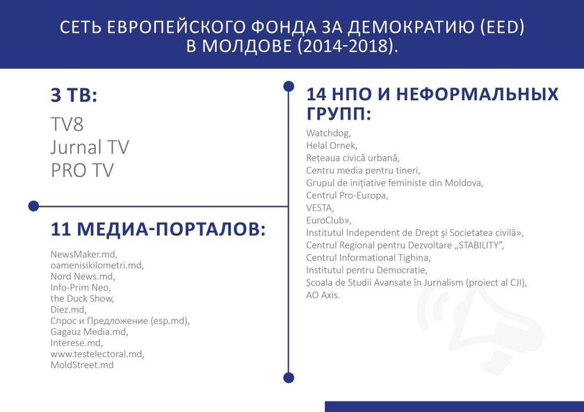 Молдавский Трамп: Игоря Додона будут свергать по американскому сценарию Сороса Молдавский Трамп: Игоря Додона будут свергать по американскому сценарию Сороса геополитика