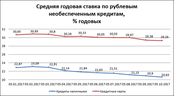 Необеспеченная ссуда в сбербанке что это