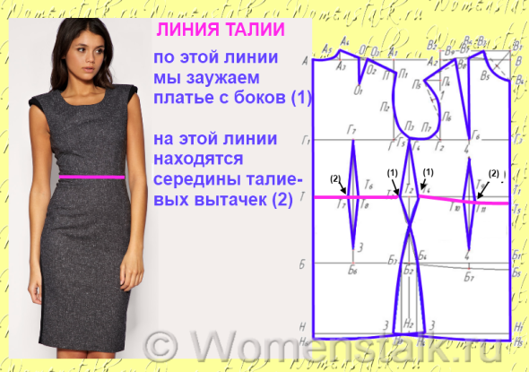 Пошаговое построение выкройки платья