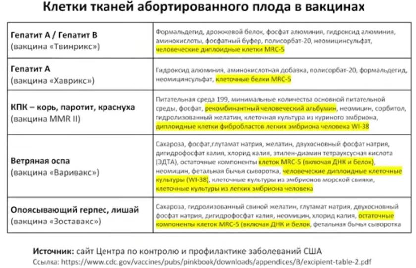 Прививка от жизни человека, вакцине, вакцины, эмбриона, детей, человеческого, вакцин, производится, которые, ветрянки, итальянских, геном, мужского, очень, вакцинации, здоровья, геномом, активно, полный, стране