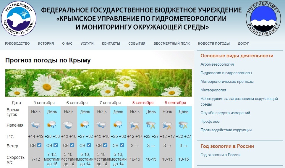 Погода в армянске на 14