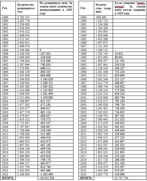 Против умирающей России г,Москва [1405113],РФ
