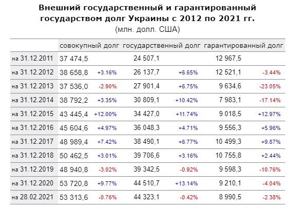Украина показала, как нам не надо делать в России украина