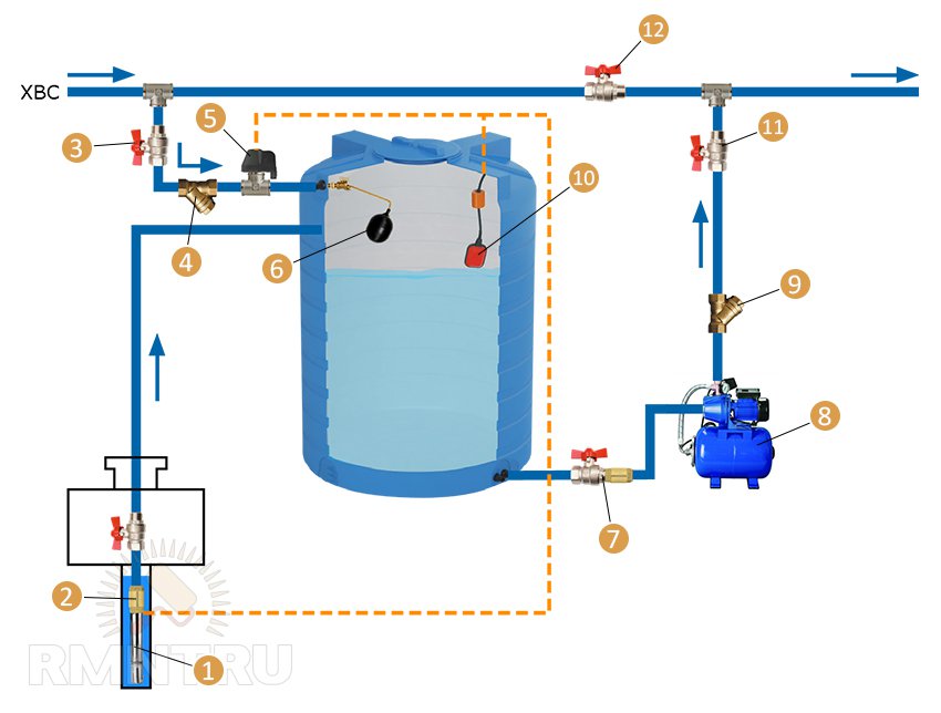 Накопительная емкость схемы. Схема подключения насоса с накопительным баком. Схема подключения накопительного бака для водоснабжения дома. Схема подключения бака для воды в систему водоснабжения с насосом. Схема подключения накопительного бака в водопровод.