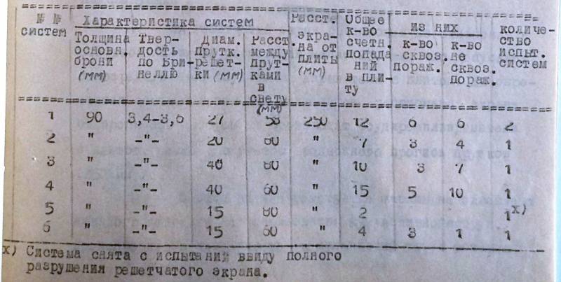 «Оффенрор» и «Панцерфауст» против советской решетчатой брони «Оффенрор» и «Панцерфауст» против советской решетчатой брони оружие
