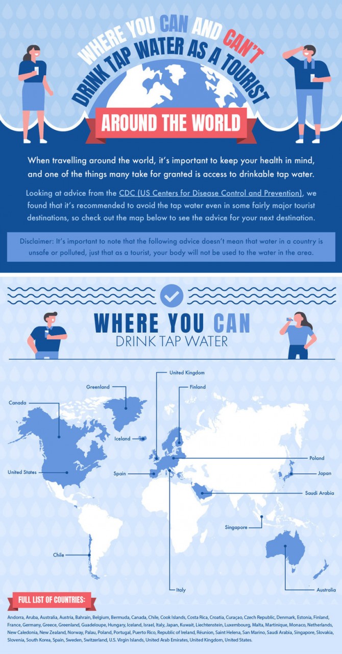 «Питьевые» карты мира: в каких странах можно пить воду из-под крана, а в каких нет «Питьевые» карты мира: в каких странах можно пить воду из-под крана, а в каких нет авиатур
