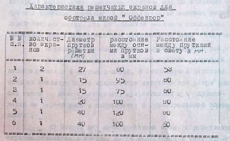 «Оффенрор» и «Панцерфауст» против советской решетчатой брони «Оффенрор» и «Панцерфауст» против советской решетчатой брони оружие
