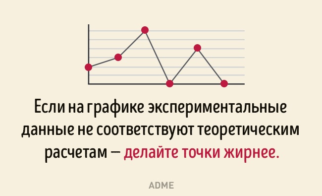 О чем шутили ученые в 2015 году