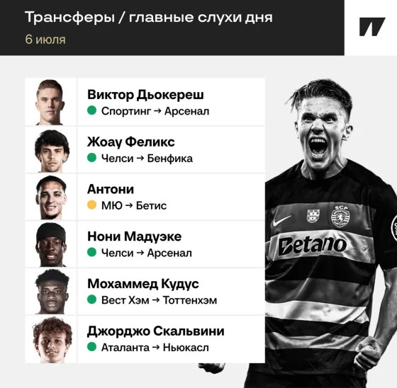 Дьокереш и Мадуэке близки к «Арсеналу», Феликс хочет домой в «Бенфику», «Бетис» бьется за Антони. Главные инсайды дня