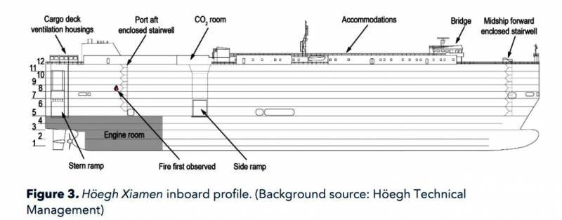 Автомобилевозы не на войне Автомобилевозы не на войне вмф