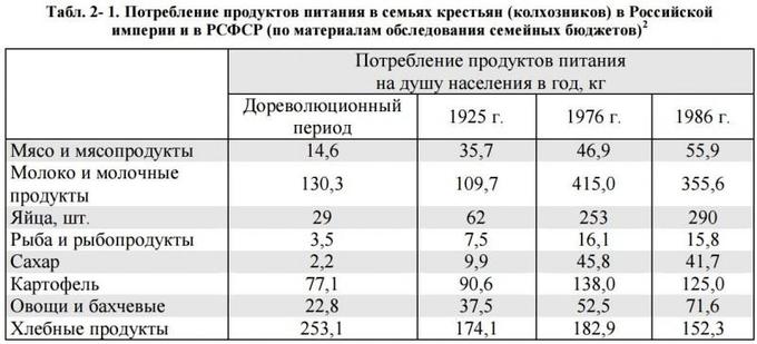 Опять булкохрусты вопят, что СССР не дотянул до РИ в 13-м году, а вот РФ!!!