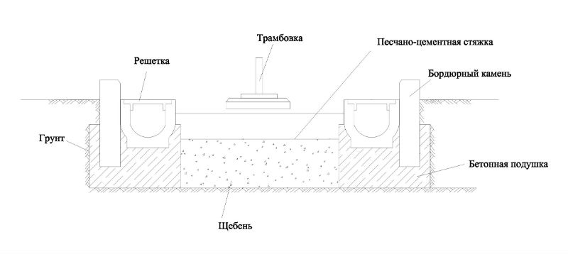 Укладка тротуарной плитки кругом схема