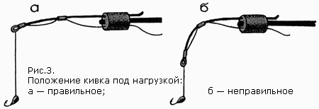 Кивок для зимней рыбалки