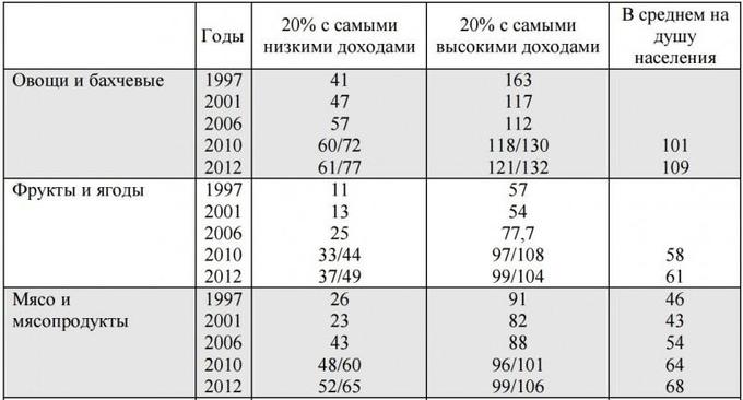 Опять булкохрусты вопят, что СССР не дотянул до РИ в 13-м году, а вот РФ!!! Опять булкохрусты вопят, что СССР не дотянул до РИ в 13-м году, а вот РФ!!! россия