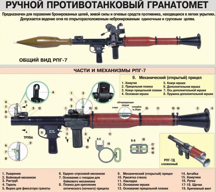 РПГ-7: убийственная простота русской гранатометной «палки» Вооружение и военные технологии России, гранатомет, история, рпг-7