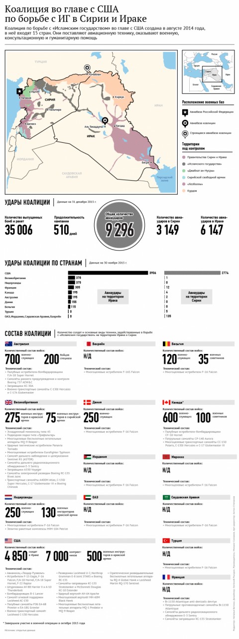 СМИ: американцы начали строить на севере Сирии вторую авиабазу