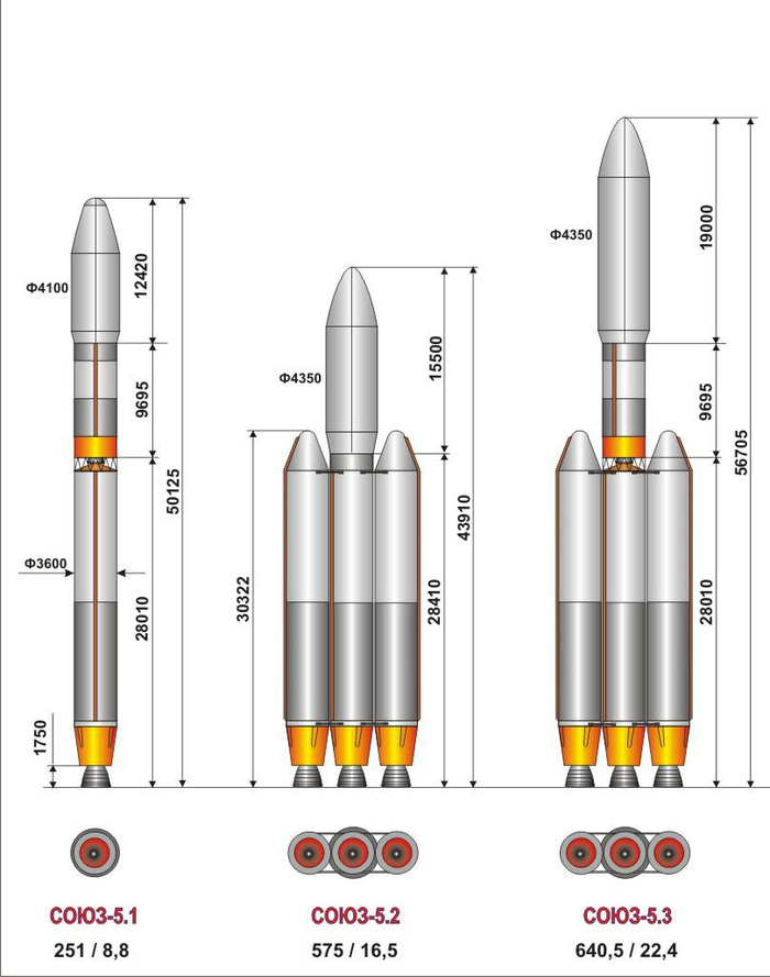 Роскосмос ответил на заявления компании Space S7 о завышенных ценах на свои ракеты. космос, ракета, Морской старт, Союз-5, Зенит, S7 Space, длиннопост