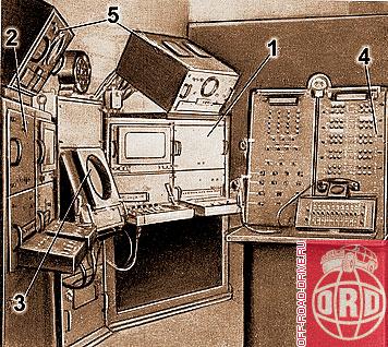 Боевой пульт ЗРК (левая часть) 1 и 2 – рабочие места операторов выбора целей3 – экран радара 4 – рабочее место командира: на левой стойке индикация состояния стрельбовых каналов, на правой – стартовых столов и ракет. 5 – индикаторы функционального контроля Правая половина пульта зеркально симметрична