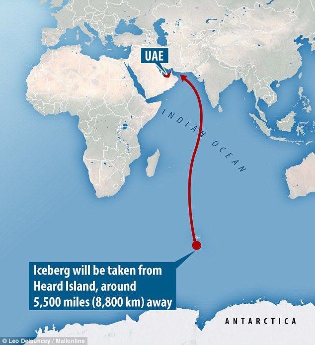 Получится? Арабские Эмираты собираются доставить айсберг в Фуджейру Айсберг, ОАЭ, Пресная вода, Проект