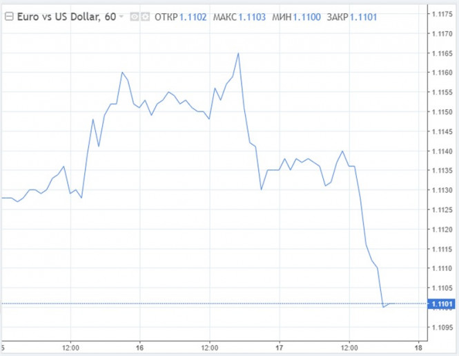 Евро к доллару в европе сегодня. Фунт доллар. Доллар и фунт стерлингов. Курс рубля к фунту. Курс фунта стерлингов к доллару.