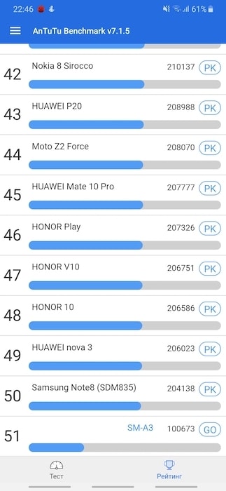 Samsung Galaxy A30 хочет стать вашим смартфоном. Все «за» и «против» samsung galaxy a30