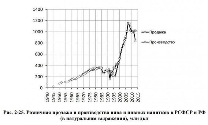 Опять булкохрусты вопят, что СССР не дотянул до РИ в 13-м году, а вот РФ!!! Опять булкохрусты вопят, что СССР не дотянул до РИ в 13-м году, а вот РФ!!! россия