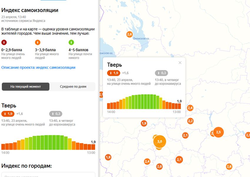 Индексы улиц города донецка