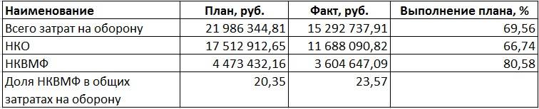 «Большой флот» СССР: масштабы и цена «Большой флот» СССР: масштабы и цена вмф