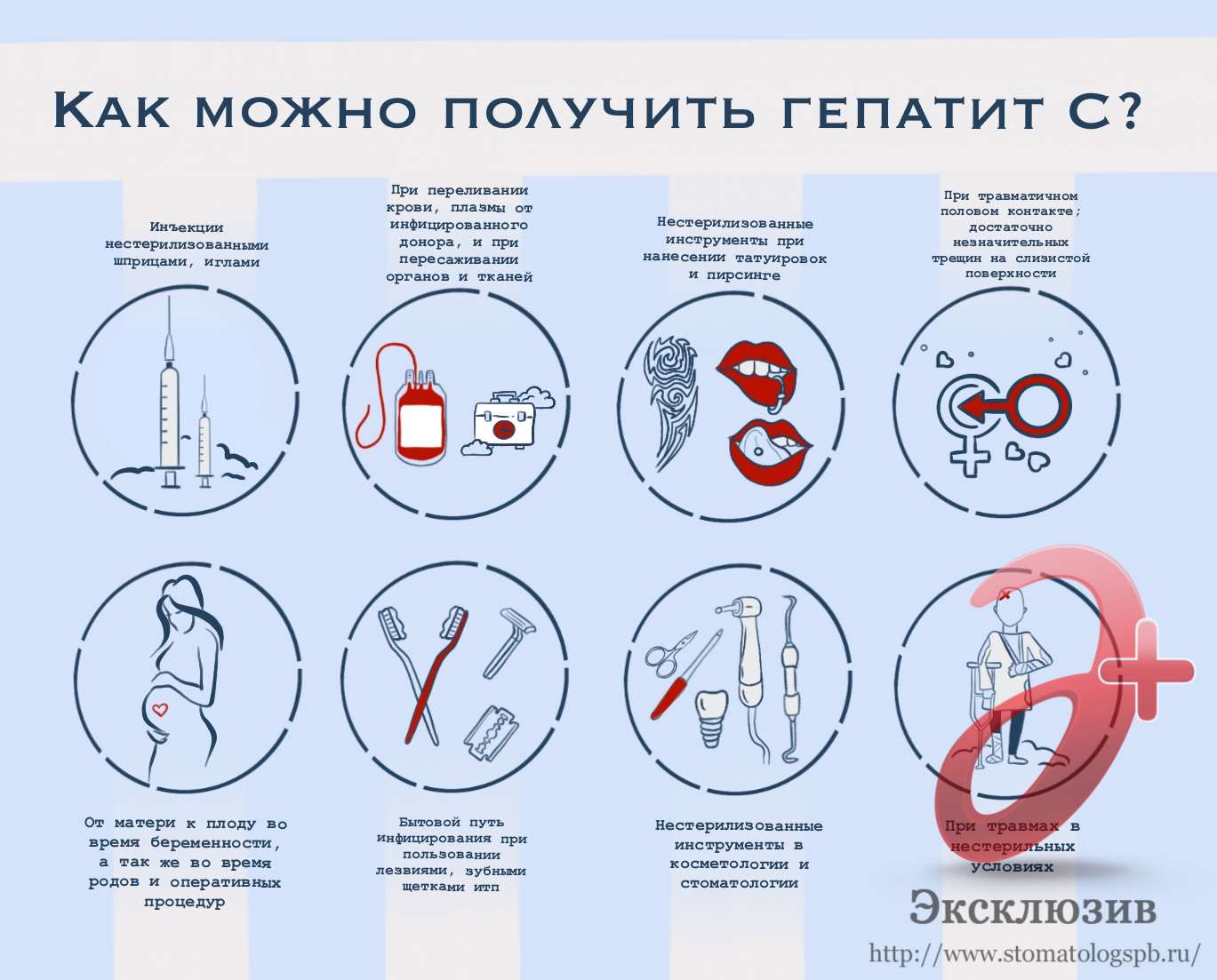 Гепатит С – все о заболевании простыми словами болезни,гепатит С,здоровье,медицина